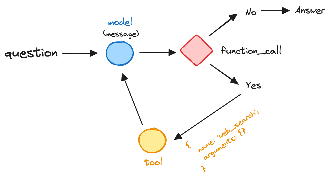 function_calling_flow