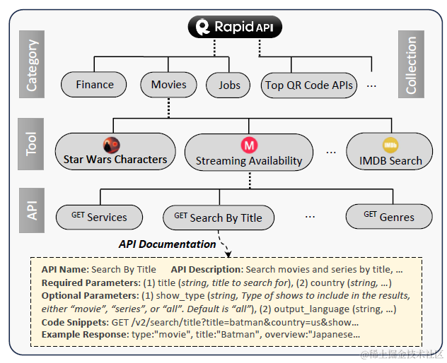 rapid-api