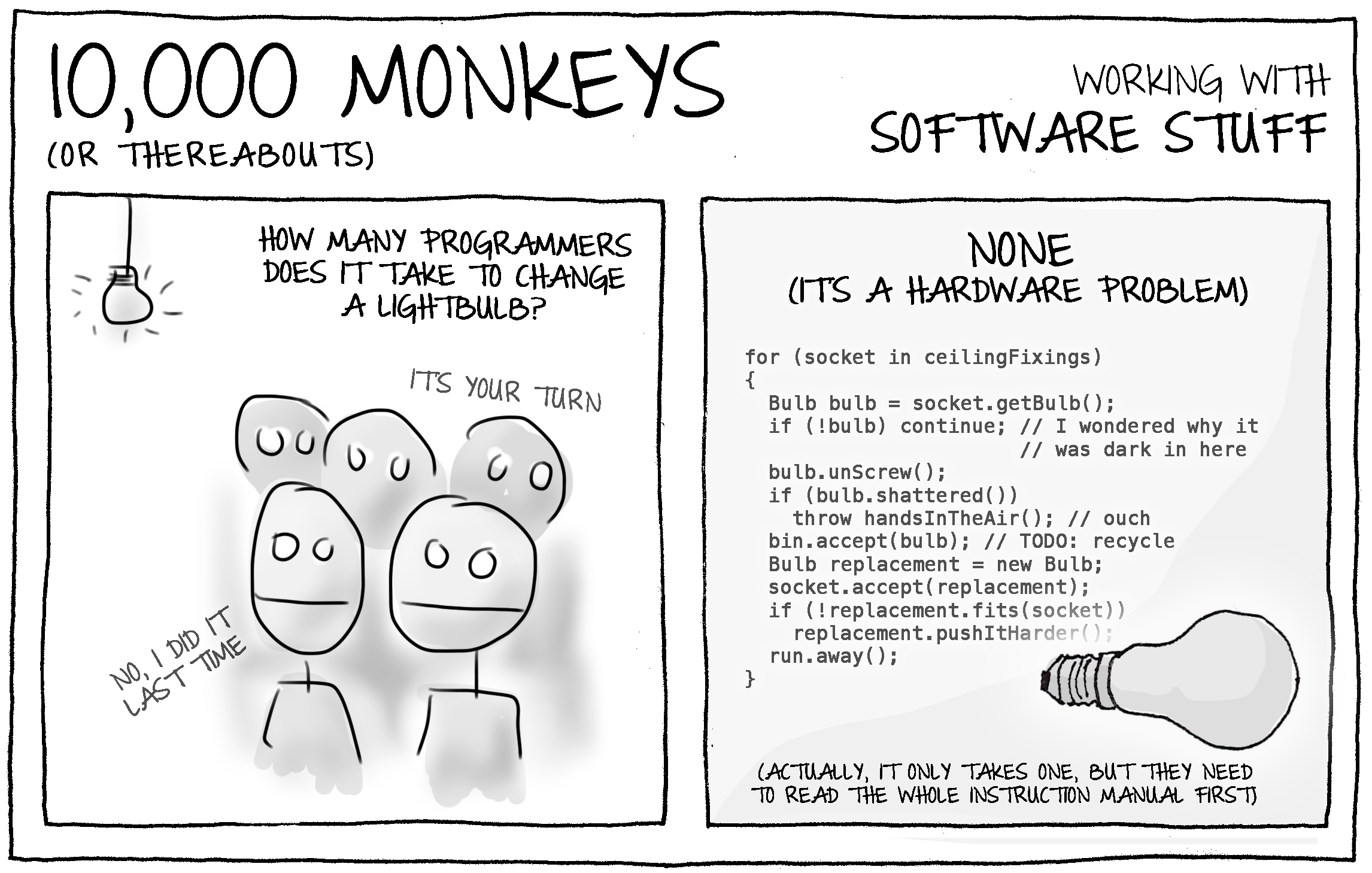 software-development-is