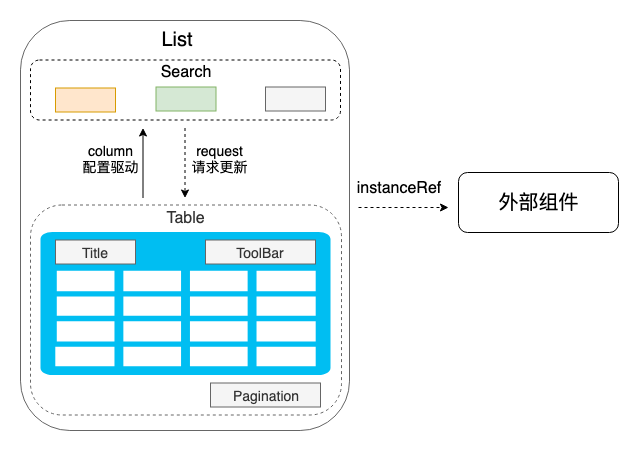 list_设计